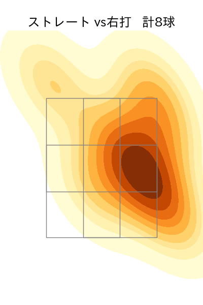 川原 陸 配球ヒートマップ(2024年rs月)