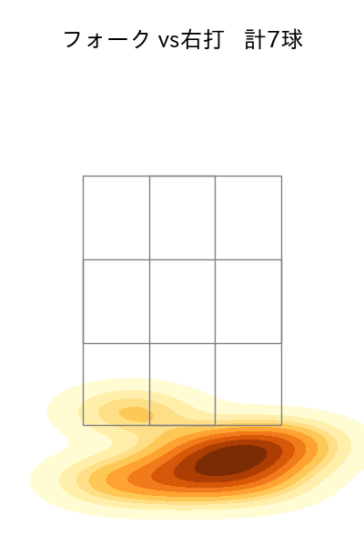 川原 陸 配球ヒートマップ(2024年rs月)
