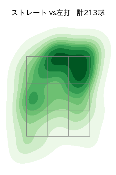 ビーズリー 配球ヒートマップ(2024年rs月)