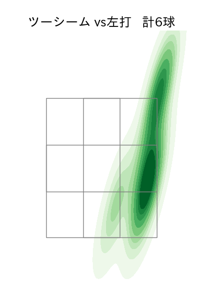 ビーズリー 配球ヒートマップ(2024年rs月)