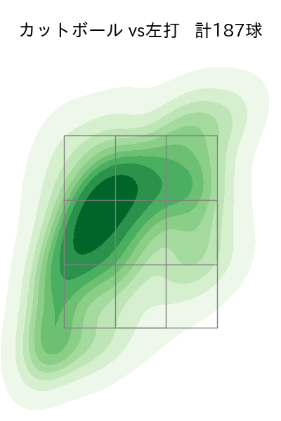 ビーズリー 配球ヒートマップ(2024年rs月)