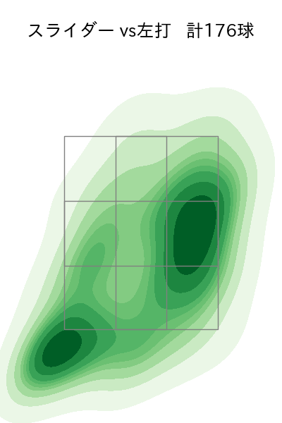 ビーズリー 配球ヒートマップ(2024年rs月)