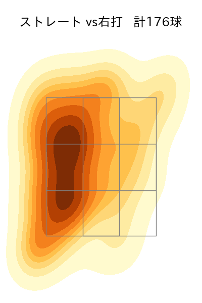 ビーズリー 配球ヒートマップ(2024年rs月)