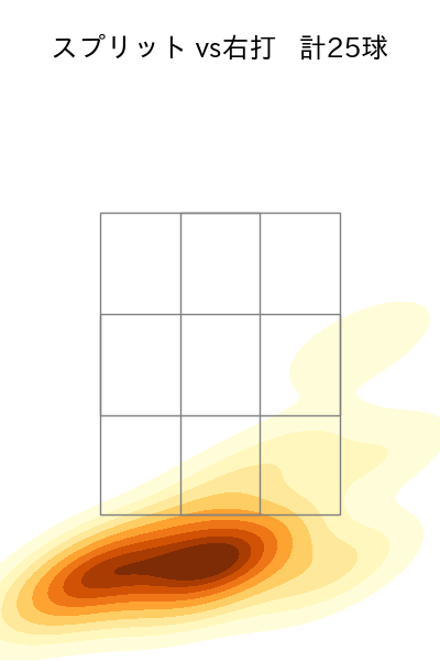 ビーズリー 配球ヒートマップ(2024年rs月)