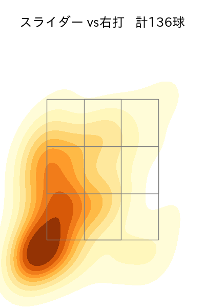 ビーズリー 配球ヒートマップ(2024年rs月)