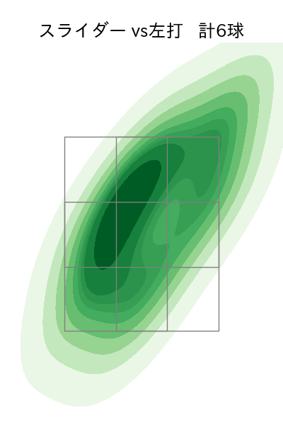ゲラ 配球ヒートマップ(2025年3月)