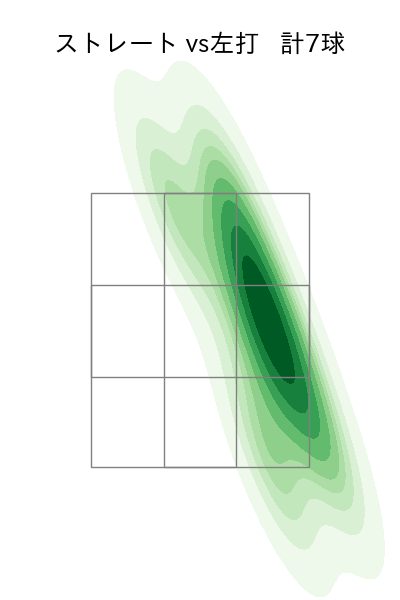 岩崎 優 配球ヒートマップ(2025年3月)