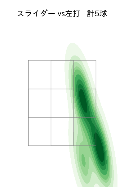 岩崎 優 配球ヒートマップ(2025年3月)