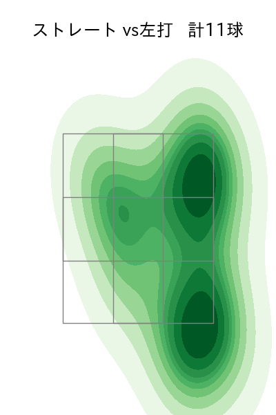 伊原 陵人 配球ヒートマップ(2025年3月)