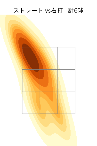 伊原 陵人 配球ヒートマップ(2025年3月)