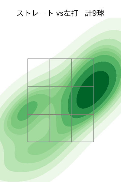 工藤 泰成 配球ヒートマップ(2025年3月)