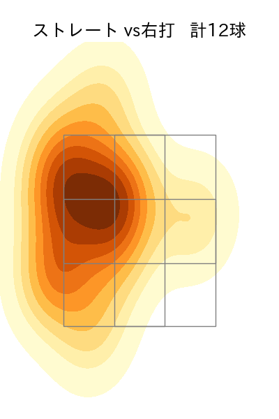 工藤 泰成 配球ヒートマップ(2025年3月)