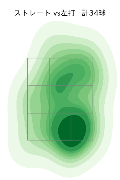 門別 啓人 配球ヒートマップ(2025年3月)