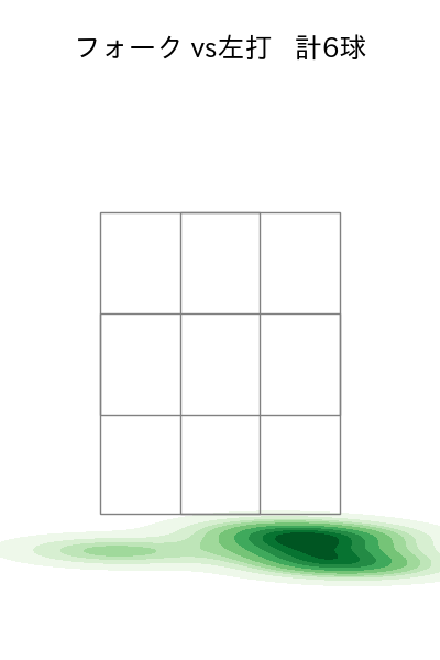 門別 啓人 配球ヒートマップ(2025年3月)