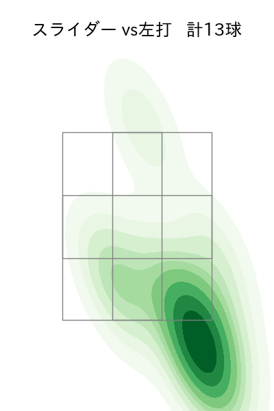 門別 啓人 配球ヒートマップ(2025年3月)