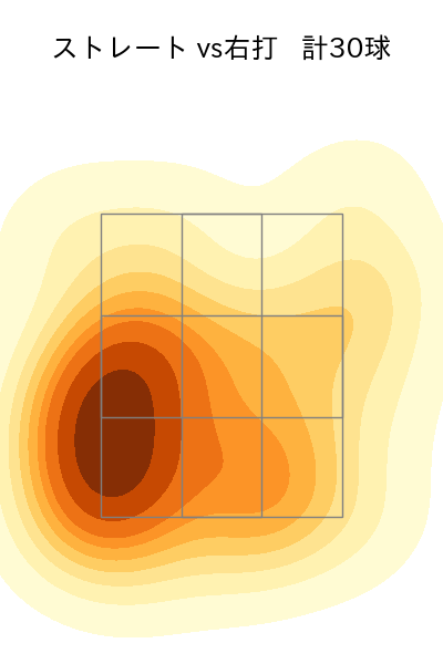 門別 啓人 配球ヒートマップ(2025年3月)
