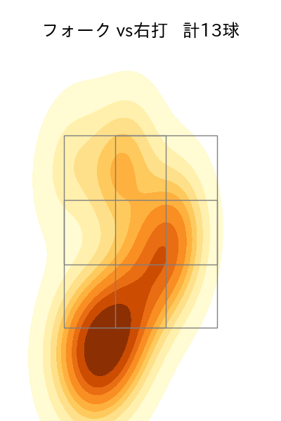門別 啓人 配球ヒートマップ(2025年3月)