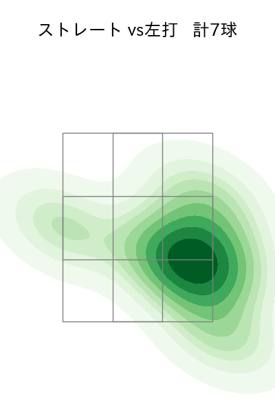 及川 雅貴 配球ヒートマップ(2025年3月)