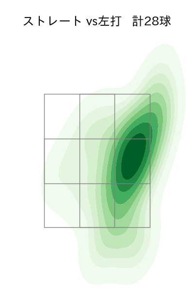 村上 頌樹 配球ヒートマップ(2025年3月)
