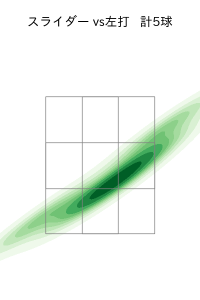 村上 頌樹 配球ヒートマップ(2025年3月)