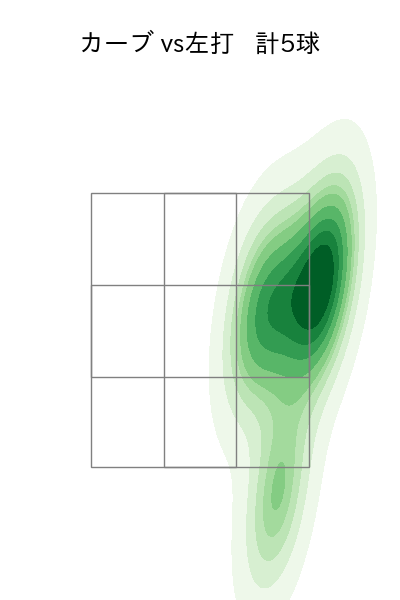 村上 頌樹 配球ヒートマップ(2025年3月)