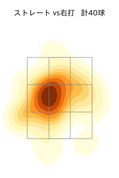 村上 頌樹 配球ヒートマップ(2025年3月)