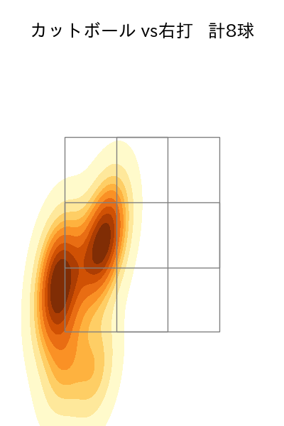 村上 頌樹 配球ヒートマップ(2025年3月)