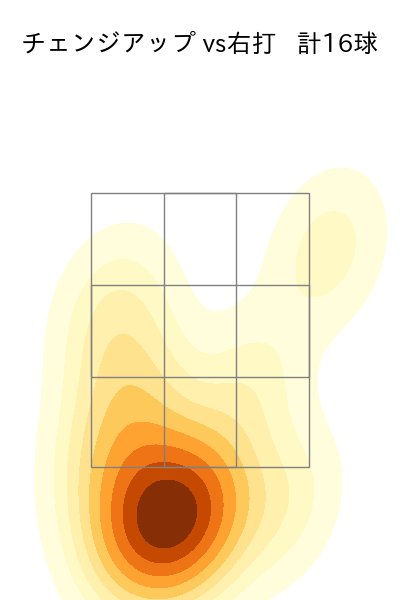 村上 頌樹 配球ヒートマップ(2025年3月)