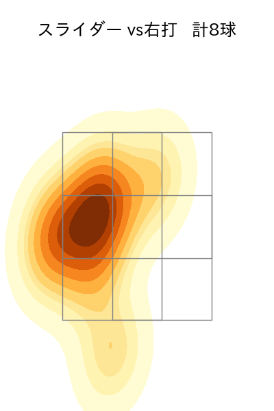 村上 頌樹 配球ヒートマップ(2025年3月)