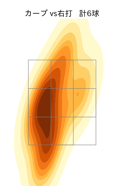 村上 頌樹 配球ヒートマップ(2025年3月)