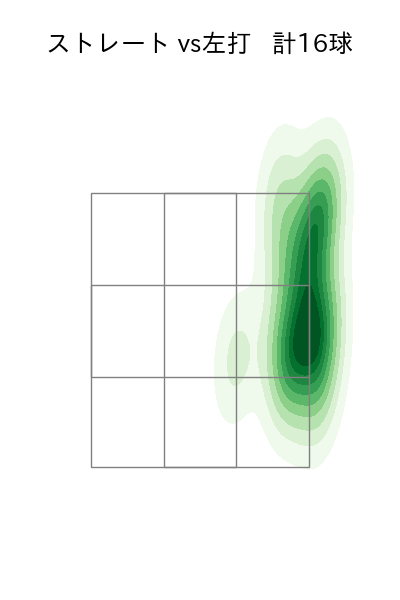 富田 蓮 配球ヒートマップ(2025年3月)