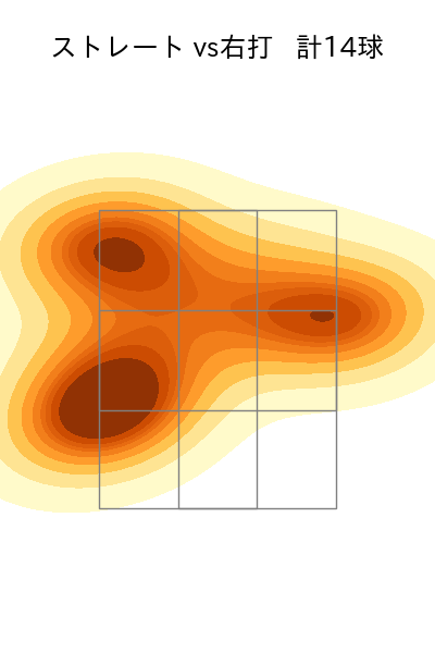富田 蓮 配球ヒートマップ(2025年3月)