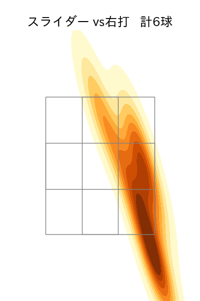 富田 蓮 配球ヒートマップ(2025年3月)