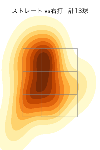 石井 大智 配球ヒートマップ(2025年3月)