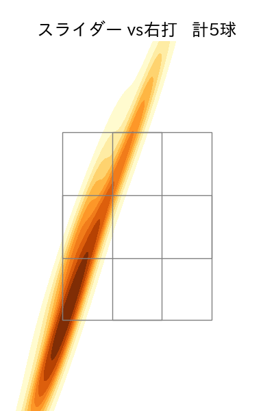 石井 大智 配球ヒートマップ(2025年3月)