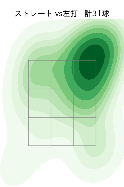 ゲラ 配球ヒートマップ(2025年4月)