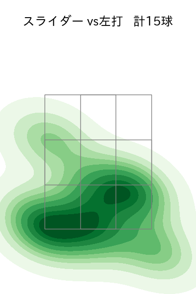 ゲラ 配球ヒートマップ(2025年4月)