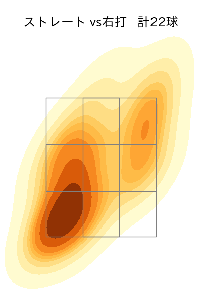 ゲラ 配球ヒートマップ(2025年4月)