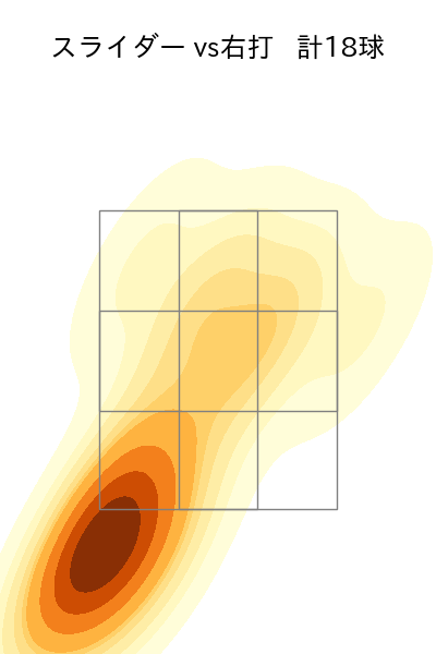 ゲラ 配球ヒートマップ(2025年4月)