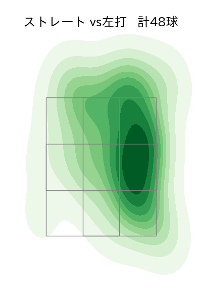 岩崎 優 配球ヒートマップ(2025年4月)