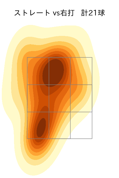 岩崎 優 配球ヒートマップ(2025年4月)