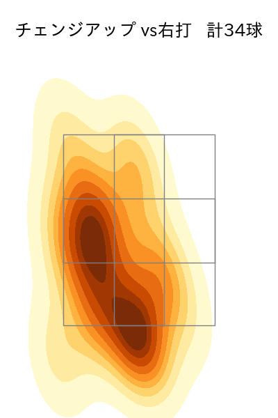 岩崎 優 配球ヒートマップ(2025年4月)
