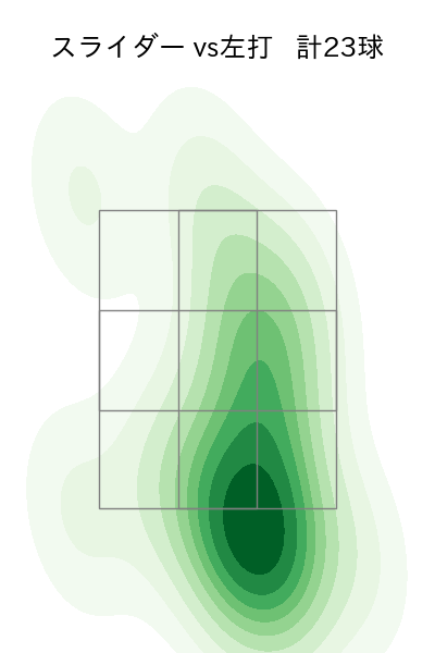 岩貞 祐太 配球ヒートマップ(2025年4月)