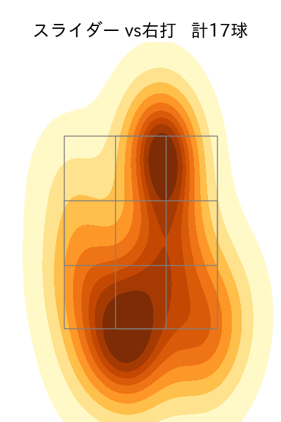 岩貞 祐太 配球ヒートマップ(2025年4月)