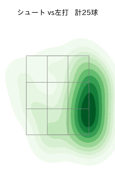 西 勇輝 配球ヒートマップ(2025年4月)