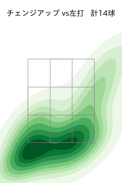西 勇輝 配球ヒートマップ(2025年4月)