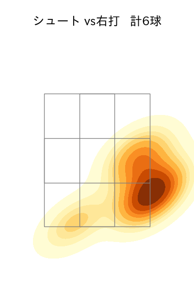 西 勇輝 配球ヒートマップ(2025年4月)