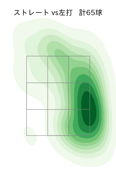 伊原 陵人 配球ヒートマップ(2025年4月)