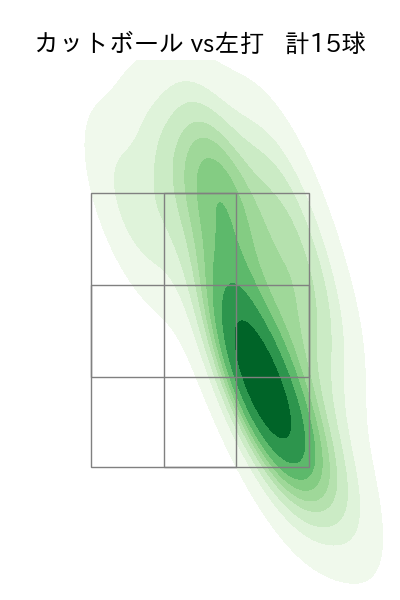伊原 陵人 配球ヒートマップ(2025年4月)