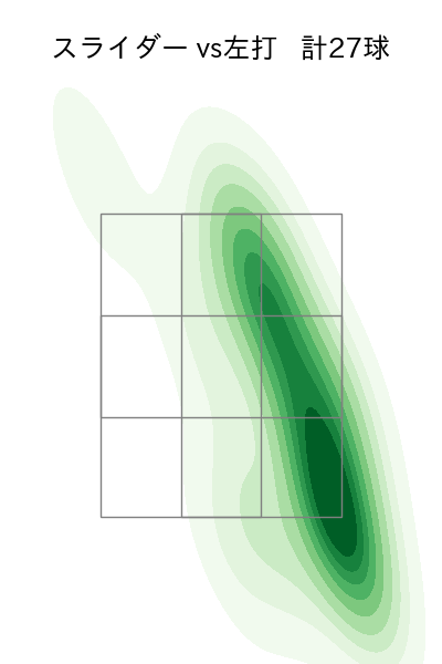 伊原 陵人 配球ヒートマップ(2025年4月)